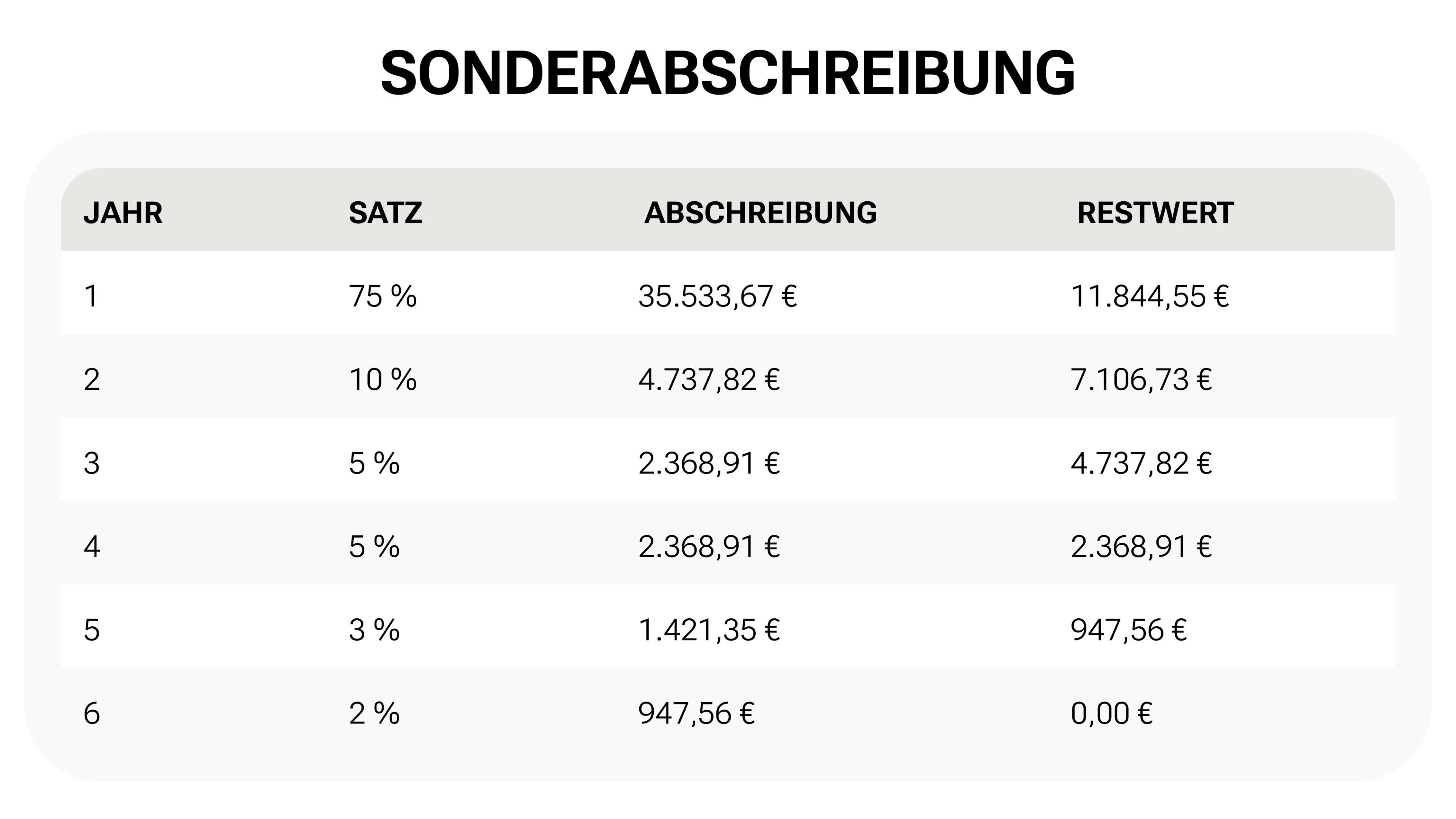 Detailbild 1: Volkswagen Nutzfahrzeuge ID. Buzz Pro, kurzer Radstand 210 kW (286 PS), 79 kWh